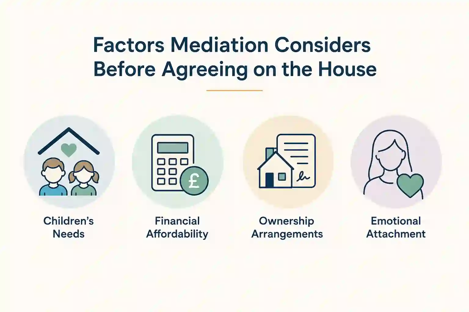 What Factors Does Mediation Consider Before Reaching an Agreement About the House Windsor?