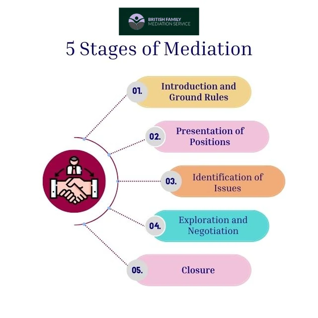 What Happens During an Online Mediation Appointment Windsor?